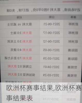 欧洲杯赛事结果,欧洲杯赛事结果表