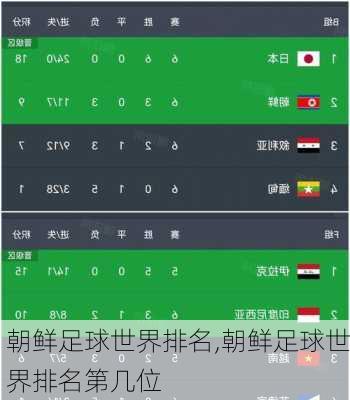 朝鲜足球世界排名,朝鲜足球世界排名第几位