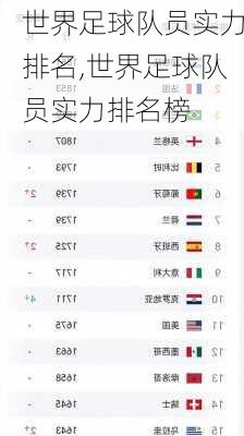 世界足球队员实力排名,世界足球队员实力排名榜