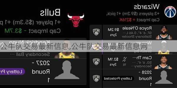公牛队交易最新信息,公牛队交易最新信息网