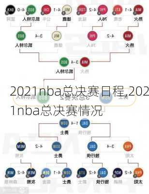 2021nba总决赛日程,2021nba总决赛情况