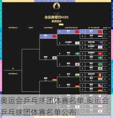 奥运会乒乓球团体赛名单,奥运会乒乓球团体赛名单公布