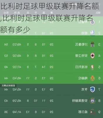 比利时足球甲级联赛升降名额,比利时足球甲级联赛升降名额有多少