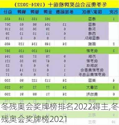 冬残奥会奖牌榜排名2022得主,冬残奥会奖牌榜2021