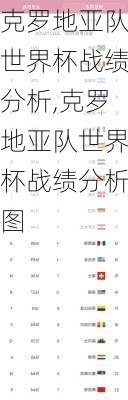 克罗地亚队世界杯战绩分析,克罗地亚队世界杯战绩分析图
