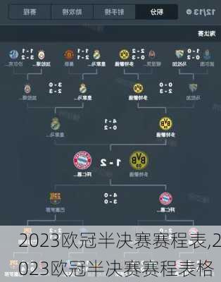 2023欧冠半决赛赛程表,2023欧冠半决赛赛程表格
