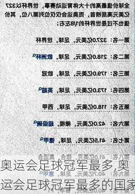 奥运会足球冠军最多,奥运会足球冠军最多的国家