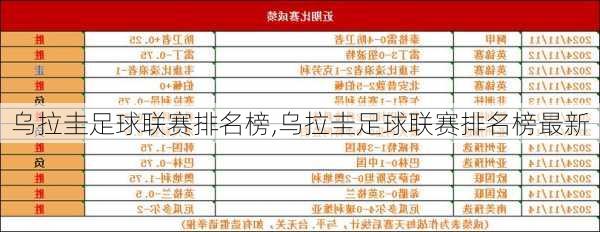 乌拉圭足球联赛排名榜,乌拉圭足球联赛排名榜最新
