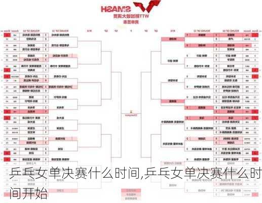 乒乓女单决赛什么时间,乒乓女单决赛什么时间开始
