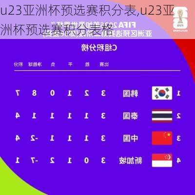 u23亚洲杯预选赛积分表,u23亚洲杯预选赛积分表格