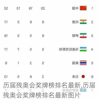 历届残奥会奖牌榜排名最新,历届残奥会奖牌榜排名最新图片
