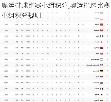 奥运排球比赛小组积分,奥运排球比赛小组积分规则