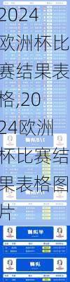 2024欧洲杯比赛结果表格,2024欧洲杯比赛结果表格图片