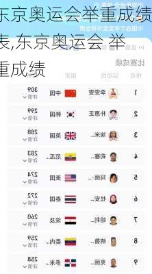 东京奥运会举重成绩表,东京奥运会 举重成绩
