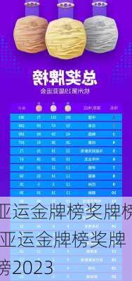 亚运金牌榜奖牌榜,亚运金牌榜奖牌榜2023