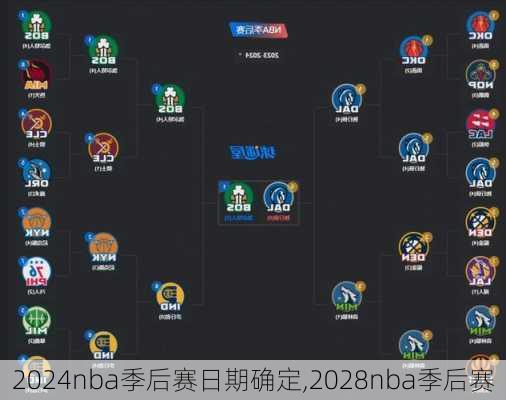 2024nba季后赛日期确定,2028nba季后赛