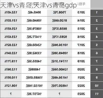 天津vs青岛,天津vs青岛gdp