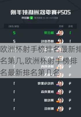 欧洲杯射手榜排名最新排名第几,欧洲杯射手榜排名最新排名第几名
