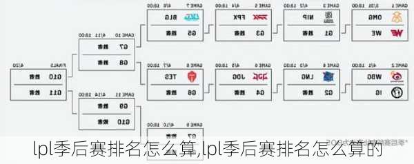 lpl季后赛排名怎么算,lpl季后赛排名怎么算的