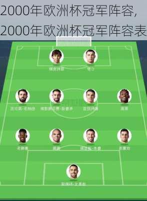 2000年欧洲杯冠军阵容,2000年欧洲杯冠军阵容表