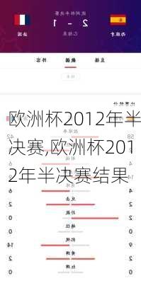 欧洲杯2012年半决赛,欧洲杯2012年半决赛结果