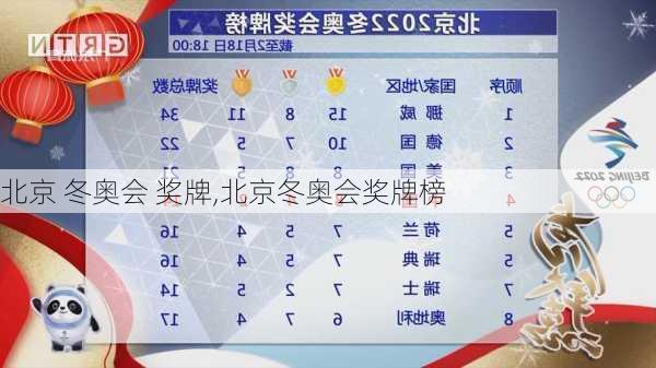 北京 冬奥会 奖牌,北京冬奥会奖牌榜