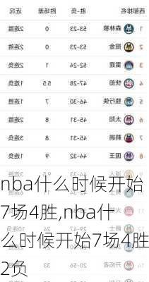 nba什么时候开始7场4胜,nba什么时候开始7场4胜2负