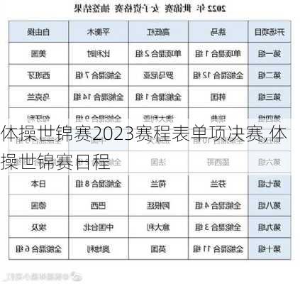 体操世锦赛2023赛程表单项决赛,体操世锦赛日程