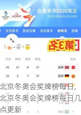北京冬奥会奖牌榜每日,北京冬奥会奖牌榜每日几点更新