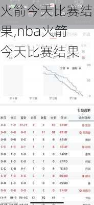 火箭今天比赛结果,nba火箭今天比赛结果