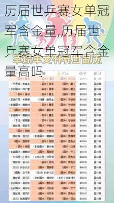 历届世乒赛女单冠军含金量,历届世乒赛女单冠军含金量高吗
