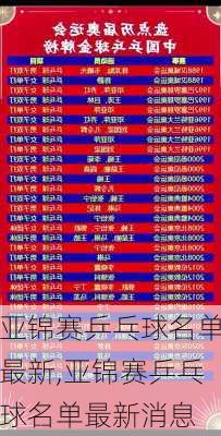 亚锦赛乒乓球名单最新,亚锦赛乒乓球名单最新消息