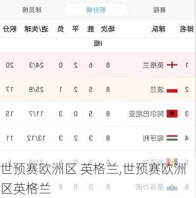 世预赛欧洲区 英格兰,世预赛欧洲区英格兰