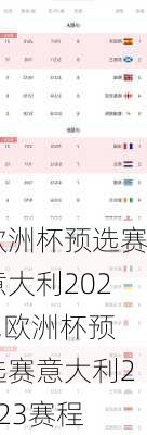 欧洲杯预选赛意大利2023,欧洲杯预选赛意大利2023赛程