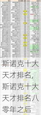 斯诺克十大天才排名,斯诺克十大天才排名八零年之后