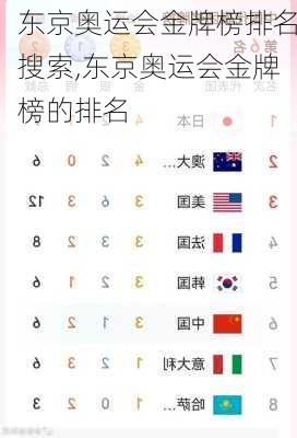 东京奥运会金牌榜排名搜索,东京奥运会金牌榜的排名