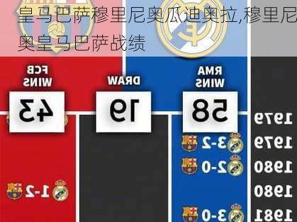 皇马巴萨穆里尼奥瓜迪奥拉,穆里尼奥皇马巴萨战绩