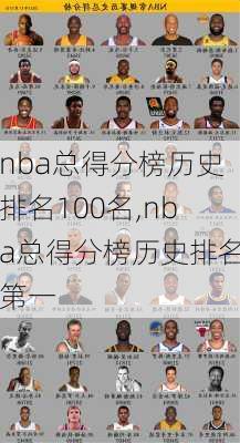 nba总得分榜历史排名100名,nba总得分榜历史排名第一
