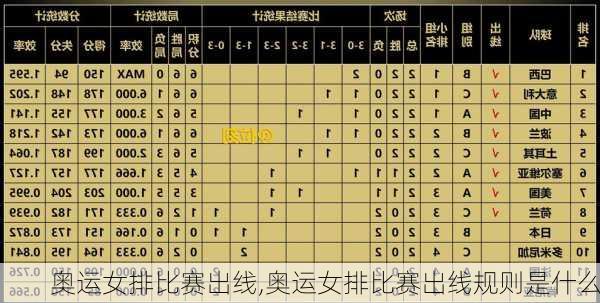 奥运女排比赛出线,奥运女排比赛出线规则是什么
