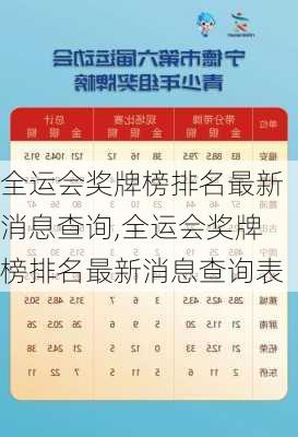 全运会奖牌榜排名最新消息查询,全运会奖牌榜排名最新消息查询表