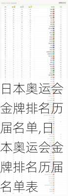 日本奥运会金牌排名历届名单,日本奥运会金牌排名历届名单表