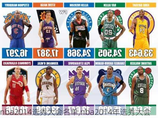 nba2014选秀大会名单,nba2014年选秀大会
