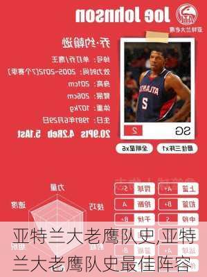 亚特兰大老鹰队史,亚特兰大老鹰队史最佳阵容