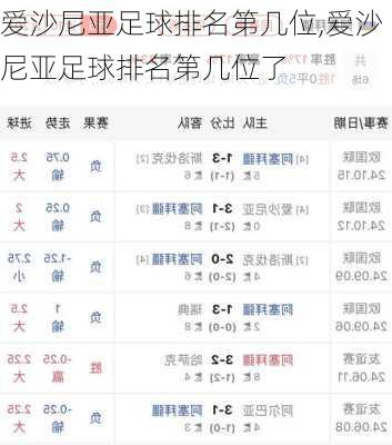 爱沙尼亚足球排名第几位,爱沙尼亚足球排名第几位了