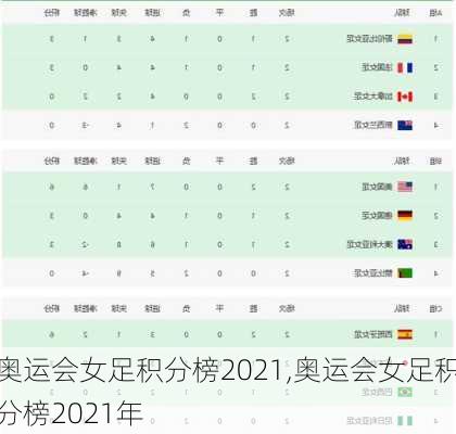 奥运会女足积分榜2021,奥运会女足积分榜2021年