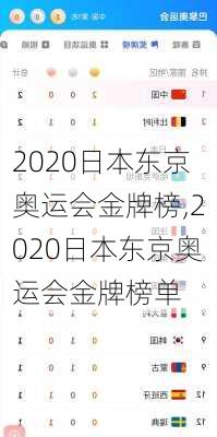 2020日本东京奥运会金牌榜,2020日本东京奥运会金牌榜单