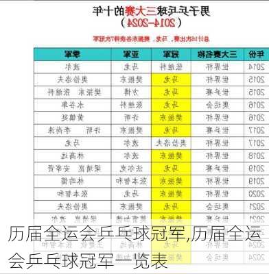 历届全运会乒乓球冠军,历届全运会乒乓球冠军一览表