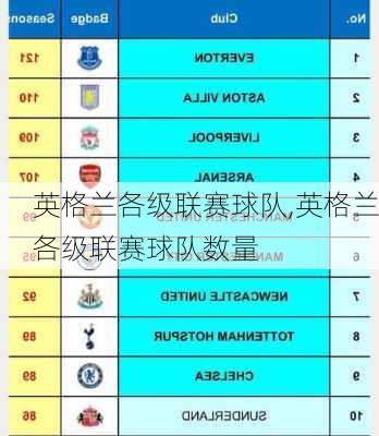 英格兰各级联赛球队,英格兰各级联赛球队数量