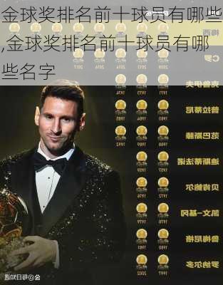 金球奖排名前十球员有哪些,金球奖排名前十球员有哪些名字