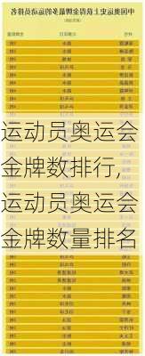运动员奥运会金牌数排行,运动员奥运会金牌数量排名